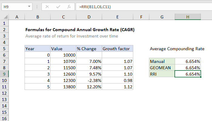 How To Calculate Future Value With Cagr Haiper   Cagr Formula 